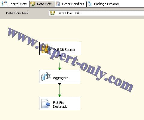 SSIS Data Flow with the three components linked together