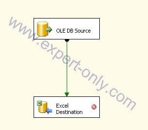 Exporter une table vers un fichier Excel avec SSIS - étape 5 créer le flux de données ou dataflow 