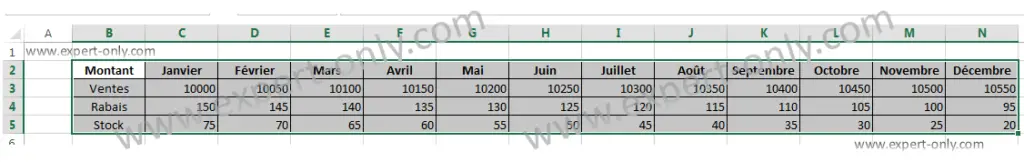 Données sources pour pivoter les lignes d'un tableau Excel en colonnes