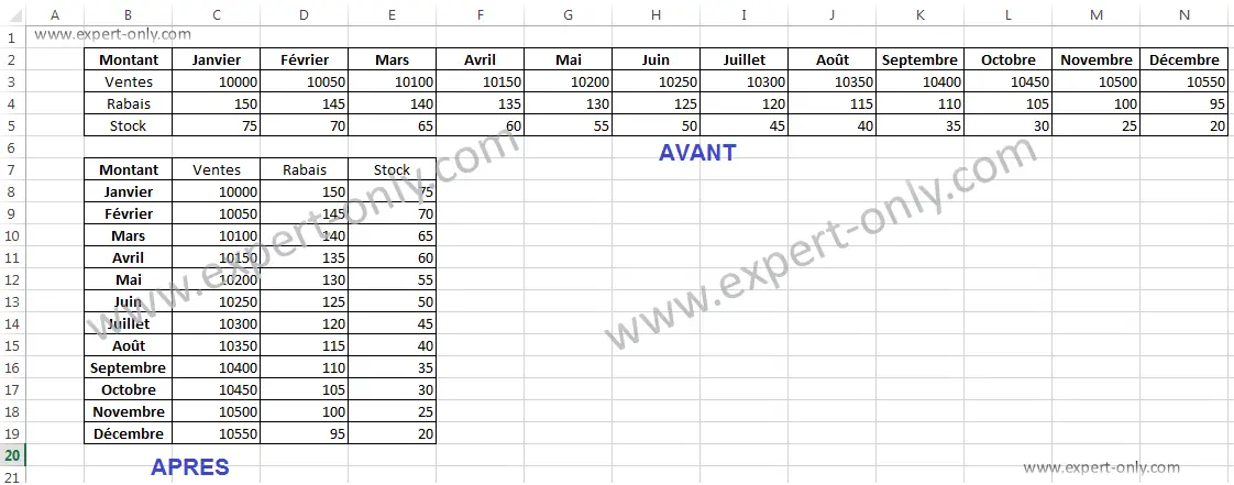 Les deux tableaux Excel avant et après le pivot des lignes en colonnes