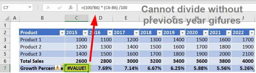 Erreur Excel #VALUE! de division par zéro