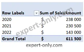 Create an Excel pivot table with sales by year