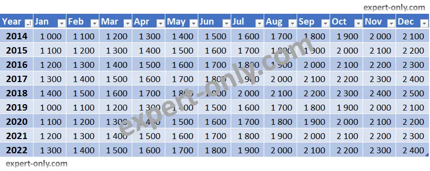 Capturing the source data to pivot from rows of an Excel table into columns