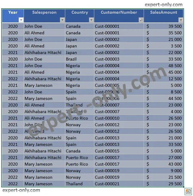 Select the source data with the headers