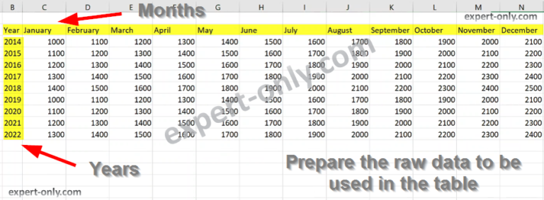 How to create an Excel table? Office