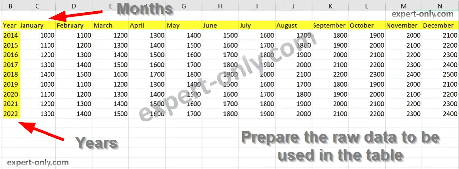 Prepare data to organize in the table with years and months columns