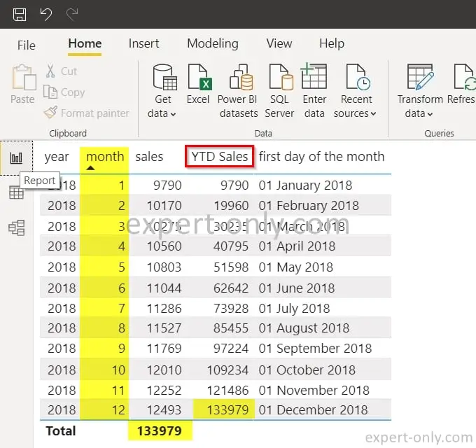 Pour calculer une moyenne glissante avec Power BI préparer les données sources