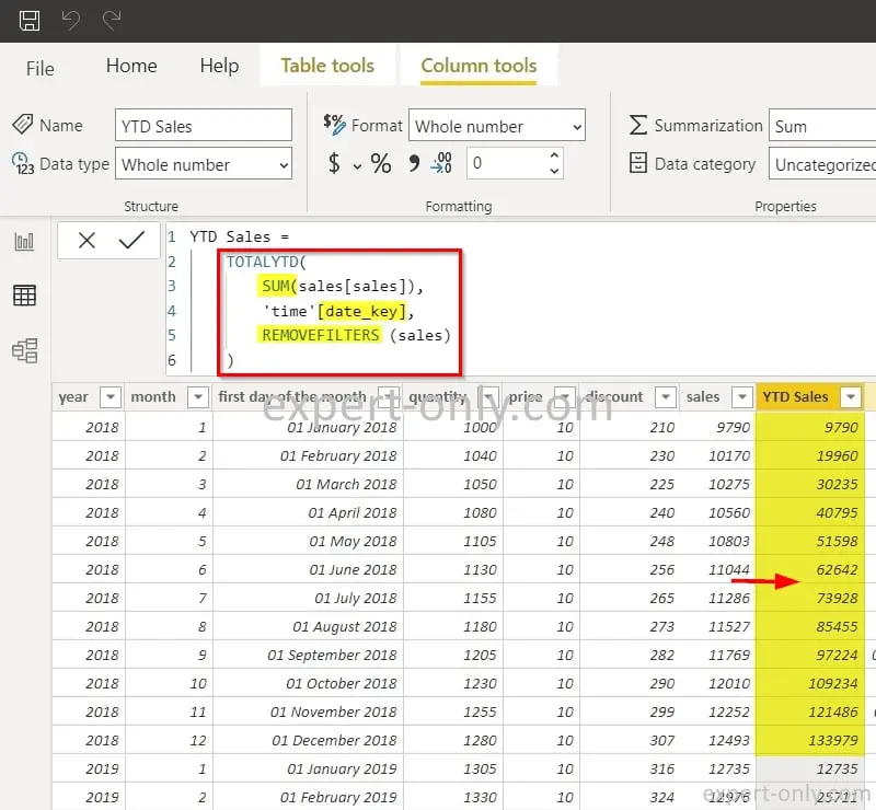 Calculate YTD value with Power BI and the TOTALYTD time function