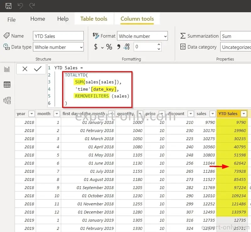 Total de l'année en cours avec Power BI (YTD)