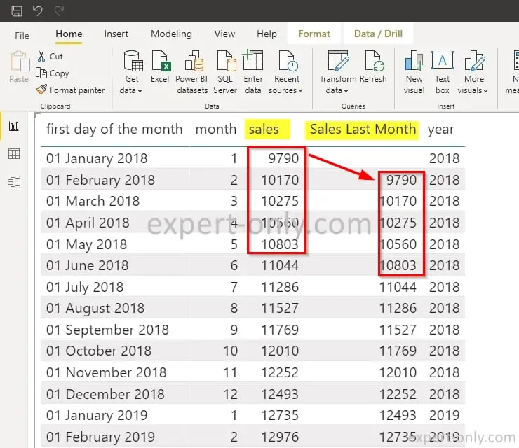 Relatório Power BI mostrando vendas do último mês calculadas usando a função de tempo PREVIOUSMONTH