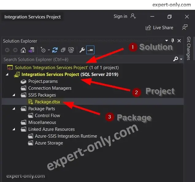 The new SSIS solution, project and package in the Visual Studio 2019 Solution Explorer