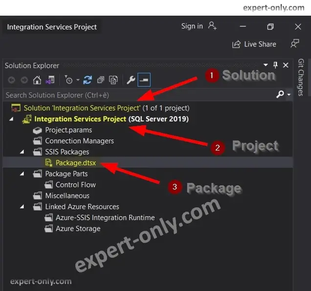 La solution, le projet et le package SSIS dans l'Explorateur de Solutions