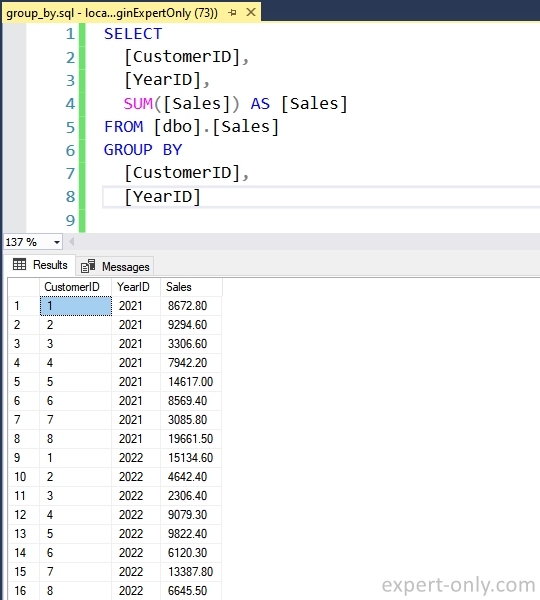SQL Server GROUP BY query in SSMS equivalent to the data aggregation with SSIS