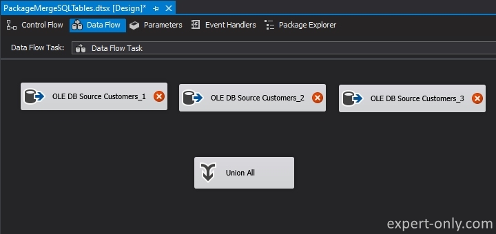 Add 3 OLE DB sources and the Union All transformation to the SSIS data flow