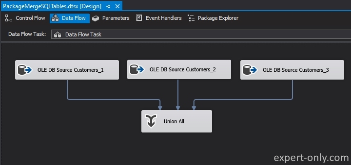 Link the 3 source SSIS components to the transformation to aggregate the data