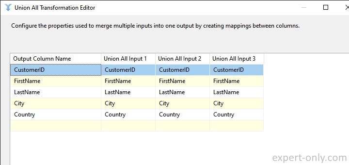 Mapping of source columns to group using the SSIS Union All transformation