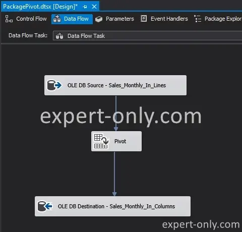 Package SSIS avec le Pivot pour changer les lignes en colonnes