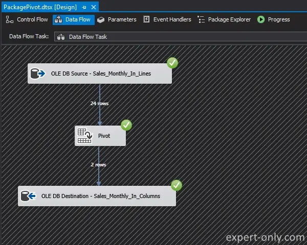 Exécution du Pivot SSIS avec succès