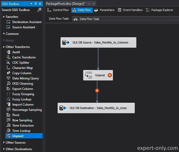 Add an OLE DB Source, Unpivot and a Destination components to the SSIS data flow