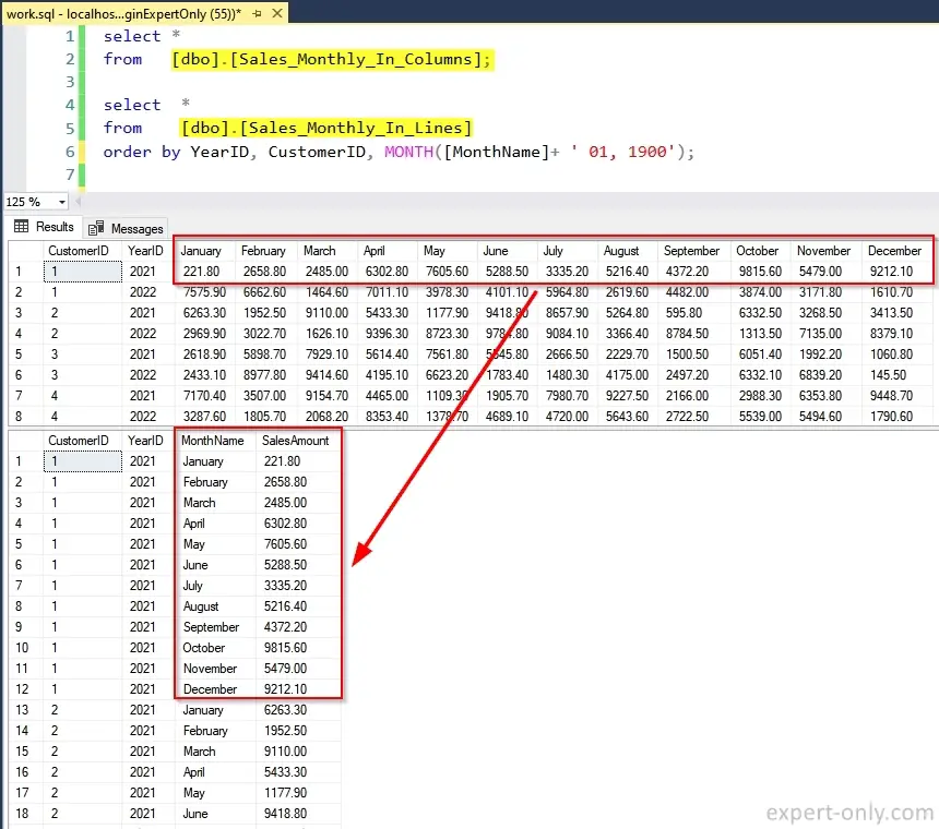 Comparison of data stored in columns and rows after the SSIS Unpivot