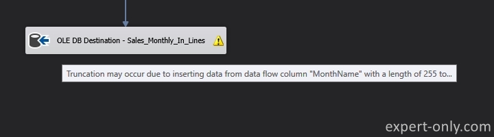 SSIS warning of data truncation after the Unpivot component