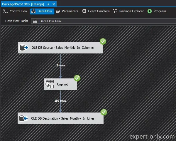 Transforming structured data from columns to rows with SSIS