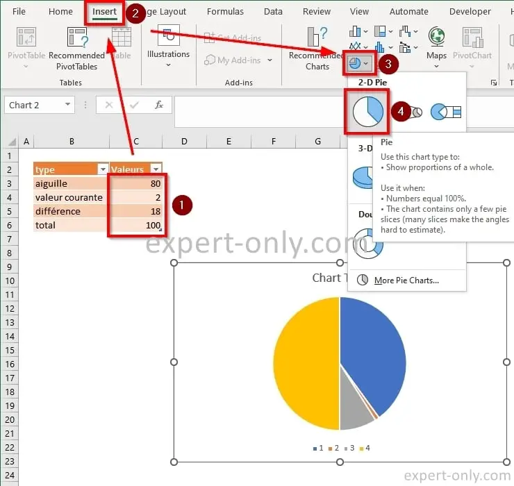 Add the needle to the speedometer graph from the area with the 4 values