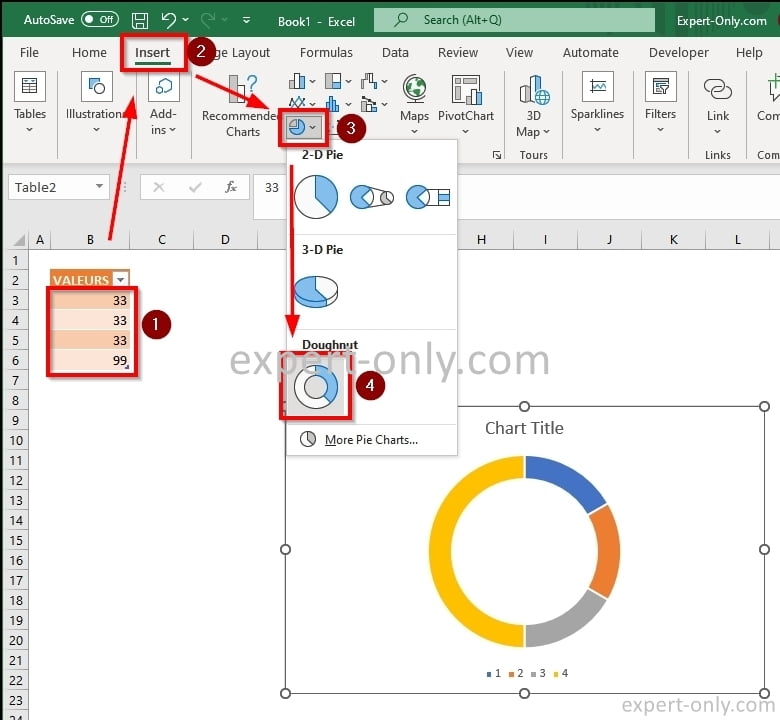 Créer un graphique tachymètre avec Excel étape par étape. Créer le graphique en anneau avec les valeurs du tableau Excel