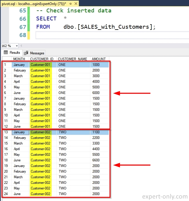 Create the table to pivot in SSMS with multiple fixed columns