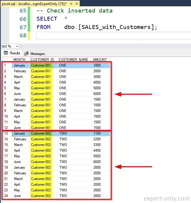 Use a query in SSMS to create the table with multiple fixed columns to pivot 