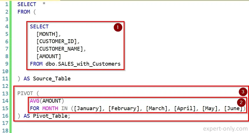 SQL Server PIVOT query example explained 