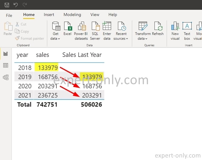 Calculate last year value in Power BI with a DAX formula